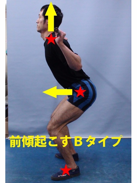 Bタイプの立ち上がり