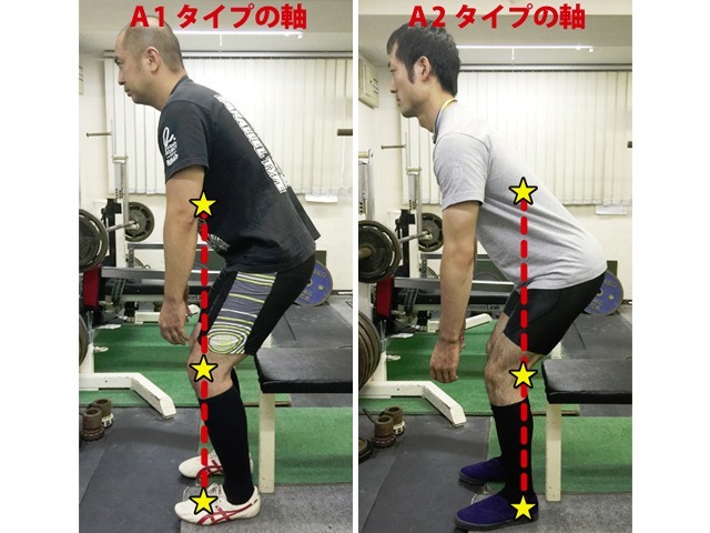 左)「A1」タイプの正しい座り方 右)「A2」タイプの正しい座り方