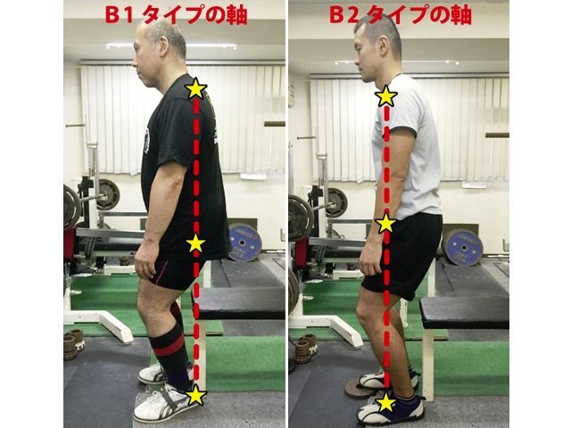 左)「B1」タイプの正しい座り方 右)「B2」タイプの正しい座り方