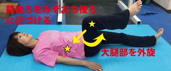 A2タイプ 大腿部を外旋させながら膝後ろをみぞおち後ろに近づける