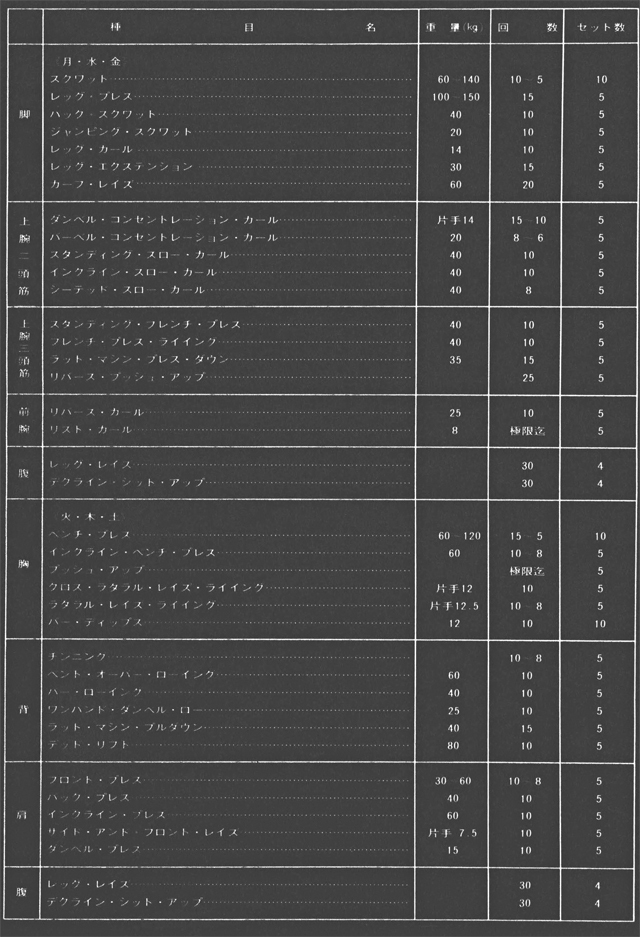 石神日出喜選手のトレーニングスケジュール表