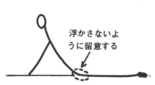 【図1】②前後に開脚し、前脚を屈曲して行う方法この方法は言葉で説明するよりも図を参考にするほうが解りやすいと思う。【図2】参照。