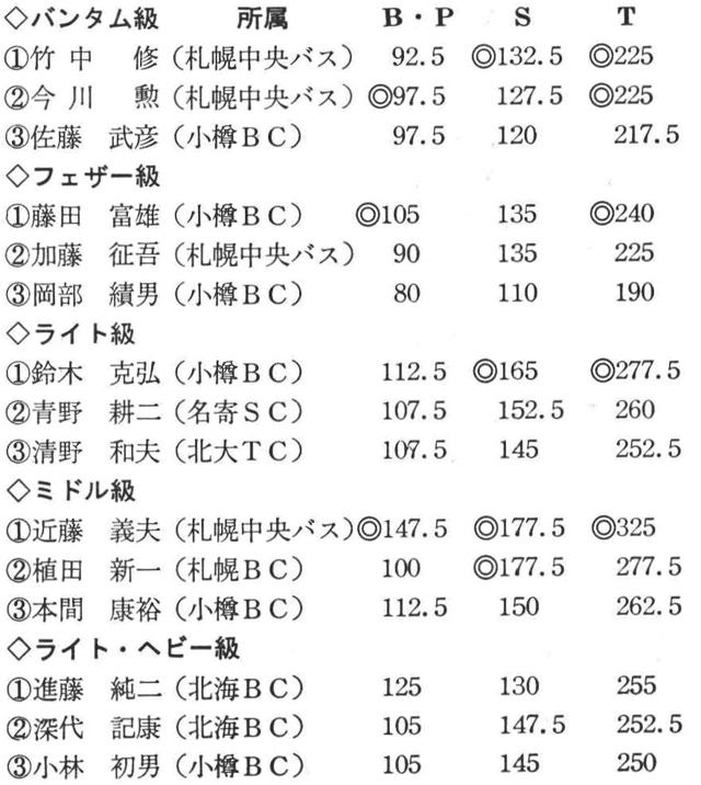 （注）表中の◎は北海道新記録