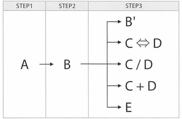 パワーフォームを導入した ベンチプレスを強くするためのトレーニング 2 4