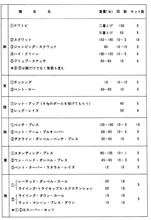 杉田茂選手のトレーニング・スケジュール表