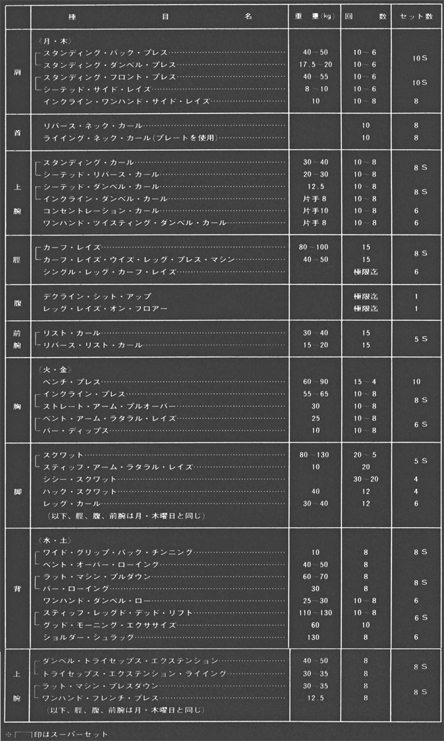 須藤孝三選手のトレーニング・スケジュール表